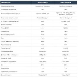Эхолот Практик 5 (N_Praktik_5) #1 Эхолот Практик 5 (N_Praktik_5) #1