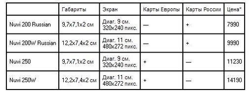 Качественная навигация за разумные деньги Качественная навигация за разумные деньги